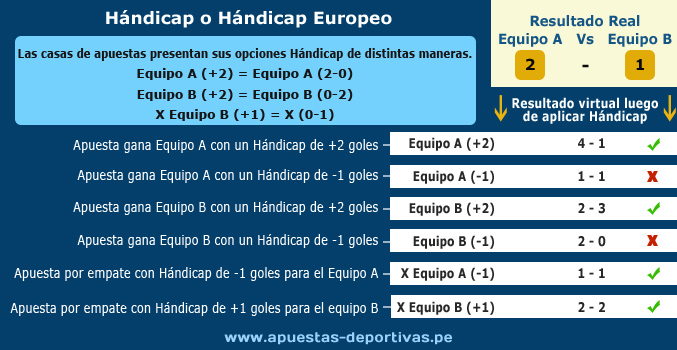 Que es el handicap en las apuestas