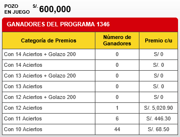 Premios Ganagol Pron
