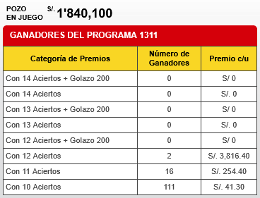 Premios Ganagol Premios Ganagol