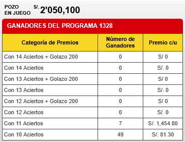 Premios Ganagol Premios Ganagol